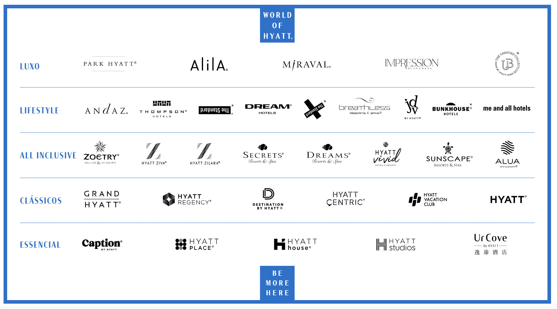HYATT LUXURY BRANDS